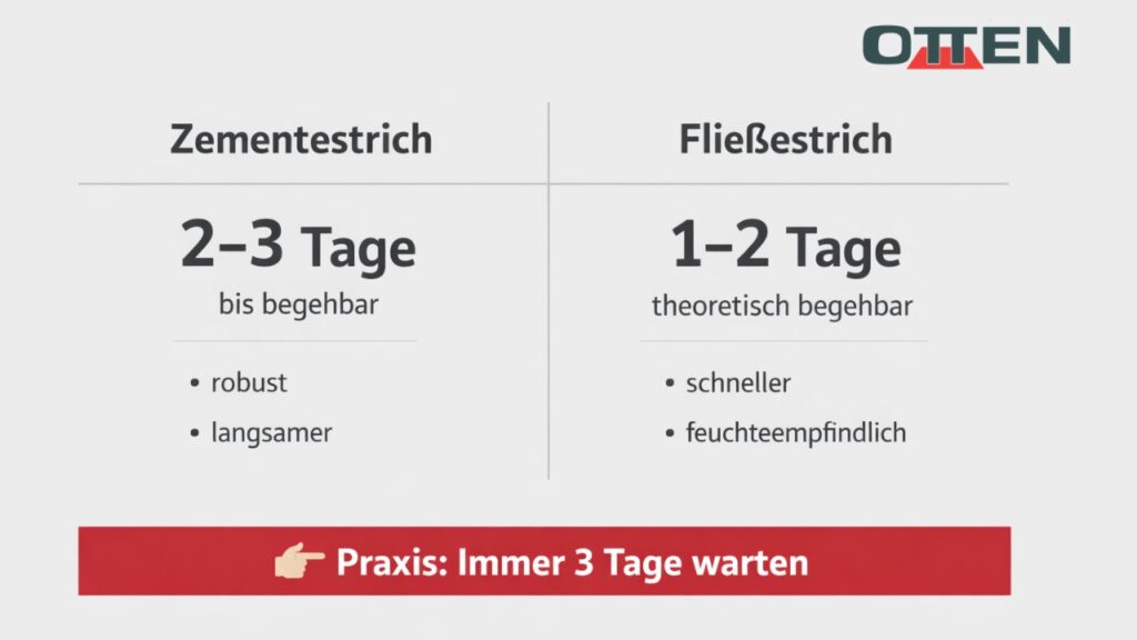 Ab wann Estrich begehbar ist – sortiert nach Estrichart
