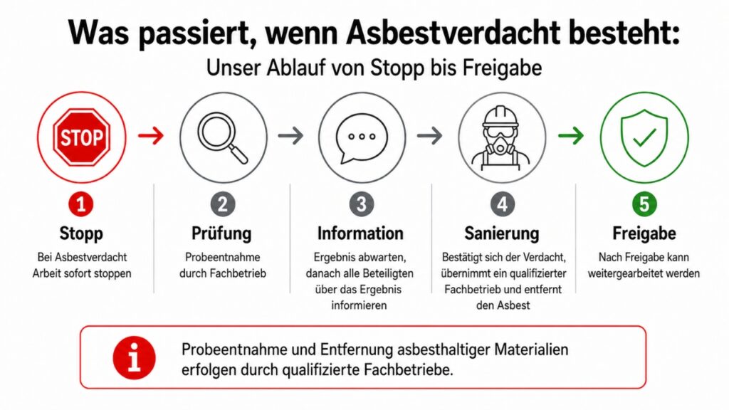 Was passiert, wenn Asbestverdacht besteht: Unser Ablauf von Arbeitstopp bis Freigabe